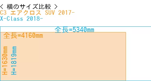 #C3 エアクロス SUV 2017- + X-Class 2018-
